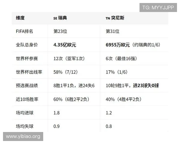 2026年世界杯荷兰对阵瑞典比赛比分详细数据及关键比赛亮点